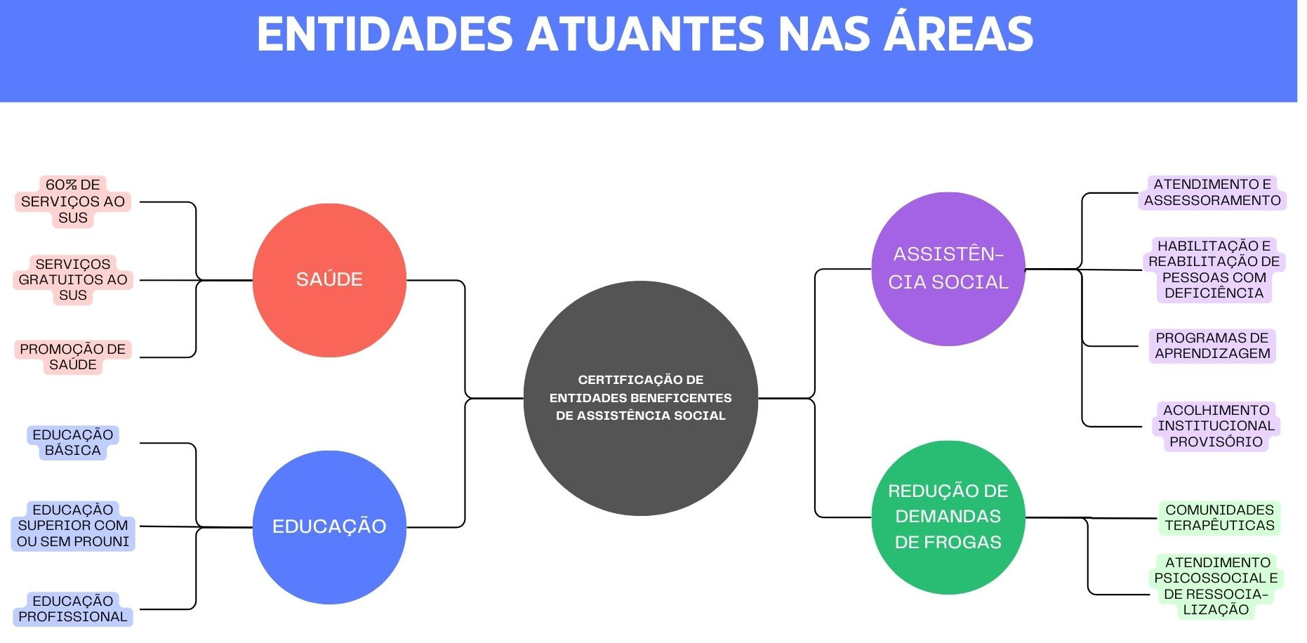 MAPA_ENTIDADES_CEBAS.jpg